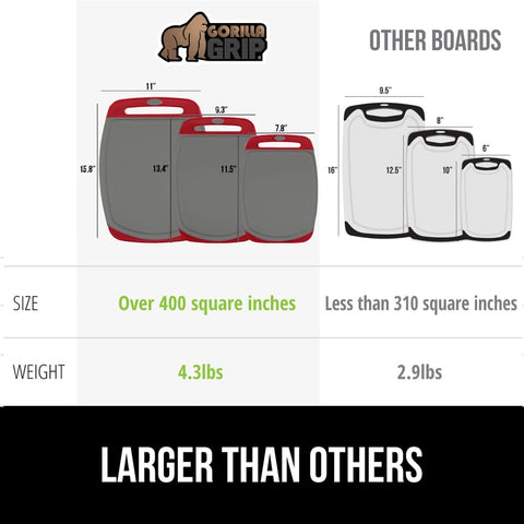 Gorilla Grip three-piece cutting board set, dishwasher safe for easy cleanup.