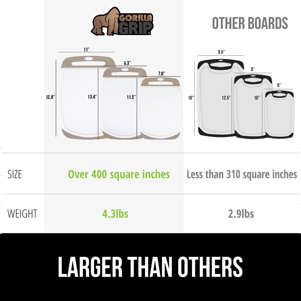 Gorilla Grip dishwasher-safe boards – quick cleanup after heavy chopping
