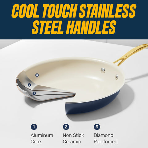Gotham Steel dishwasher-safe cookware ready for effortless cleanup