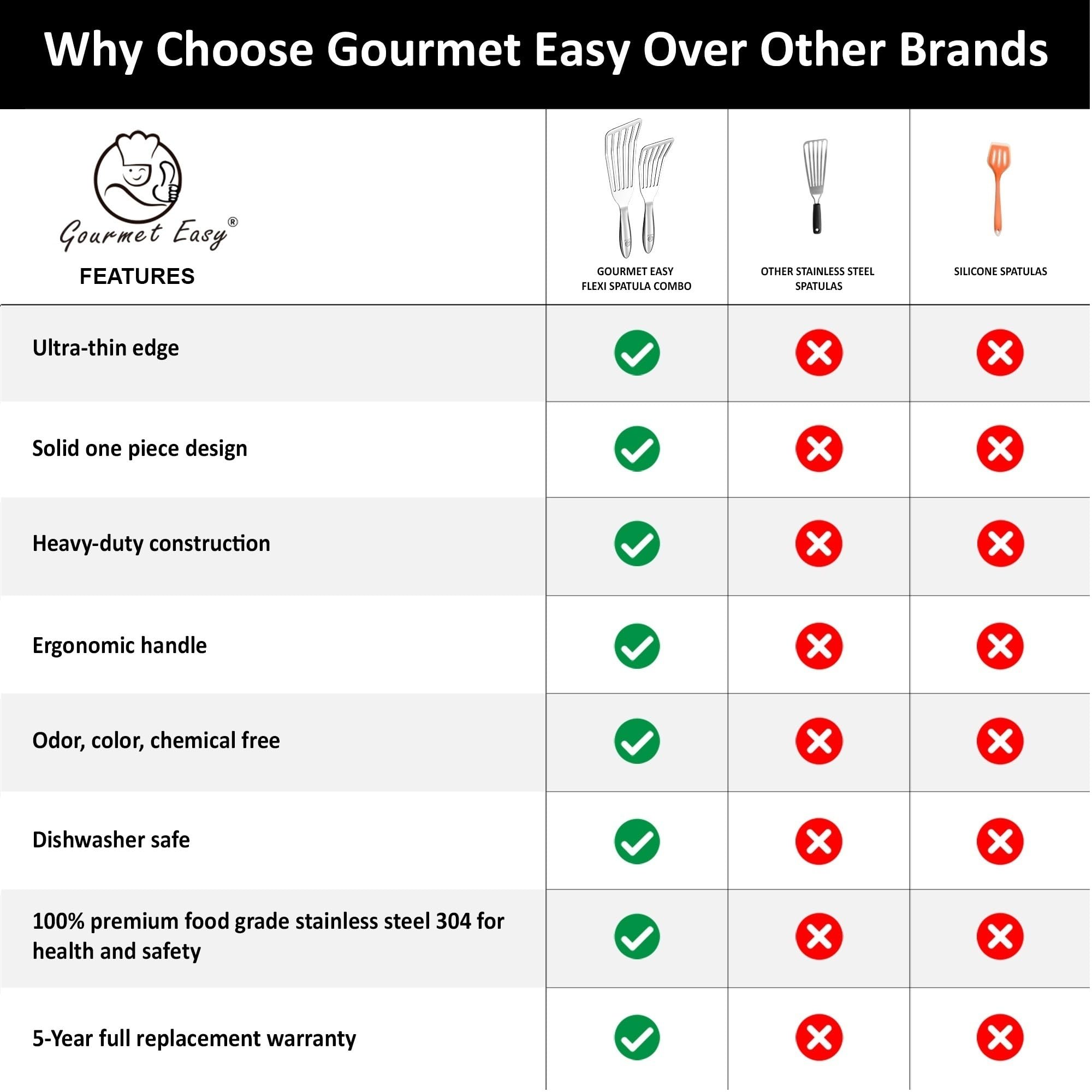 Gourmet Easy gift-ready packaging perfect for kitchen tool gifts