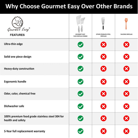 Gourmet Easy gift-ready packaging perfect for kitchen tool gifts