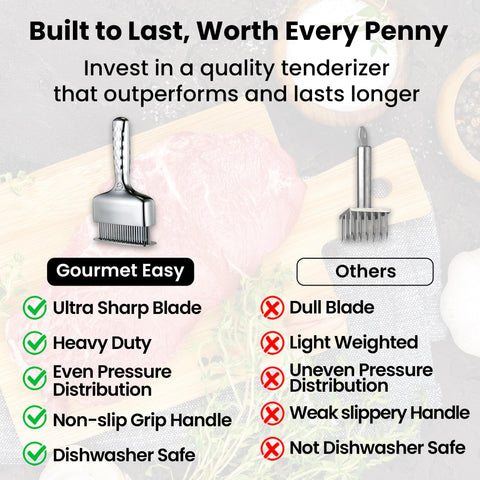 Gourmet Easy tenderizer serves as a versatile tool for pork, beef, and poultry.
