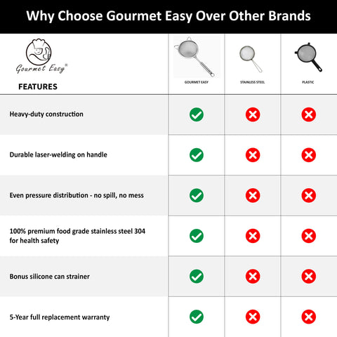 Gourmet Easy stainless steel strainer with a sturdy handle.