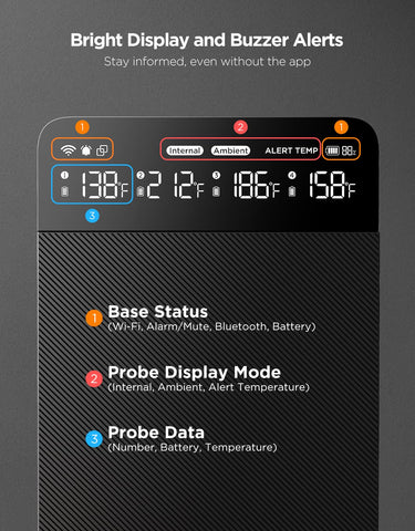 GoveeLife four independent probes let you monitor four dishes simultaneously.