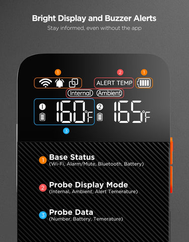 GoveeLife IP68 waterproof design withstands splashes during outdoor cooking