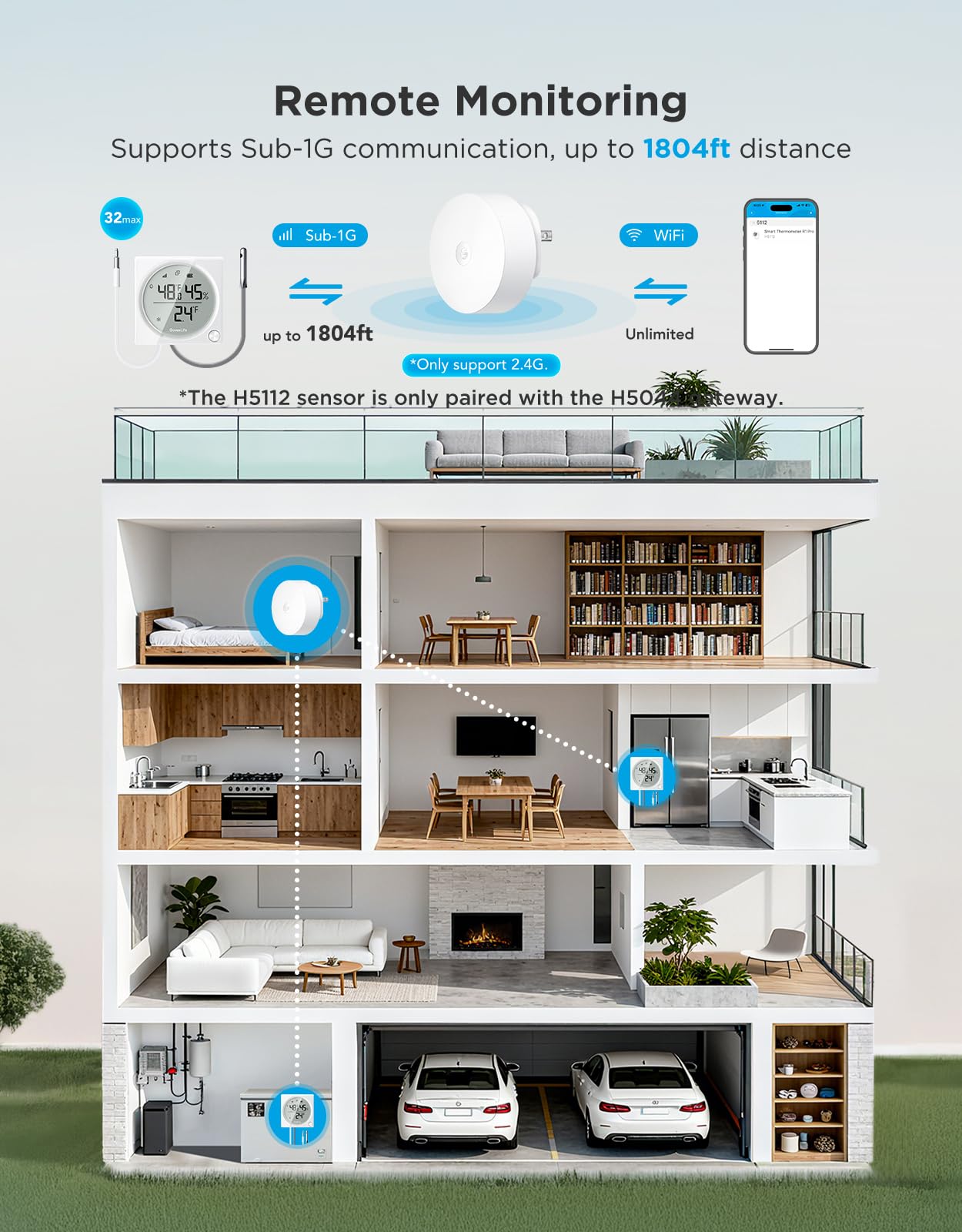 GoveeLife precision sensors deliver stable readings with fast updates.
