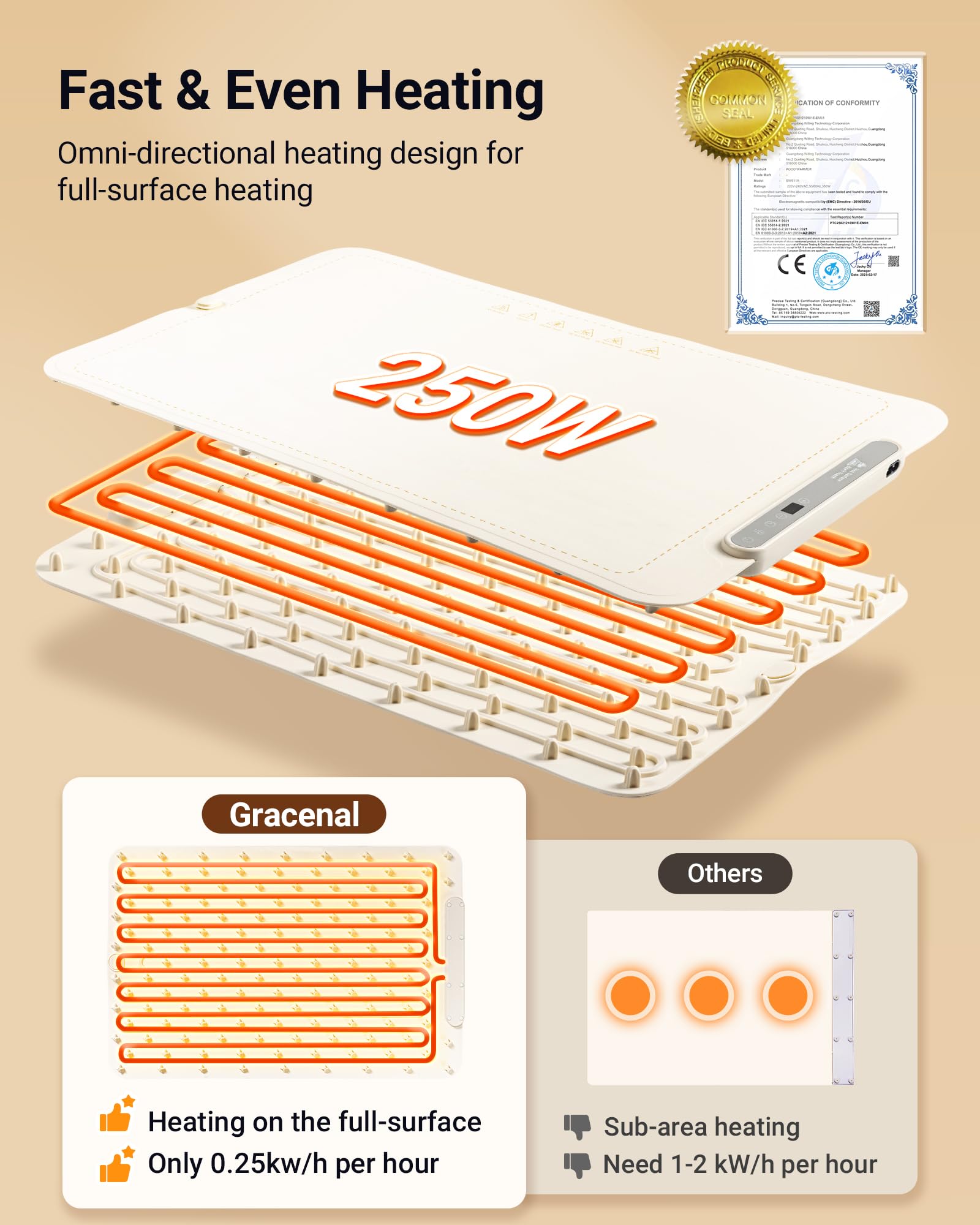 Gracenal warming mat horizontal-splice-setup expands capacity for more dishes