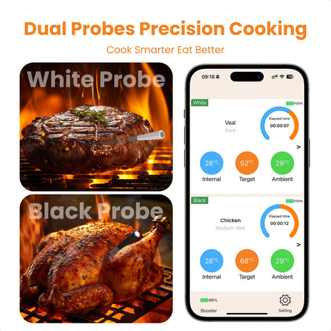 Grebilux color-coded probes to quickly identify two dishes.