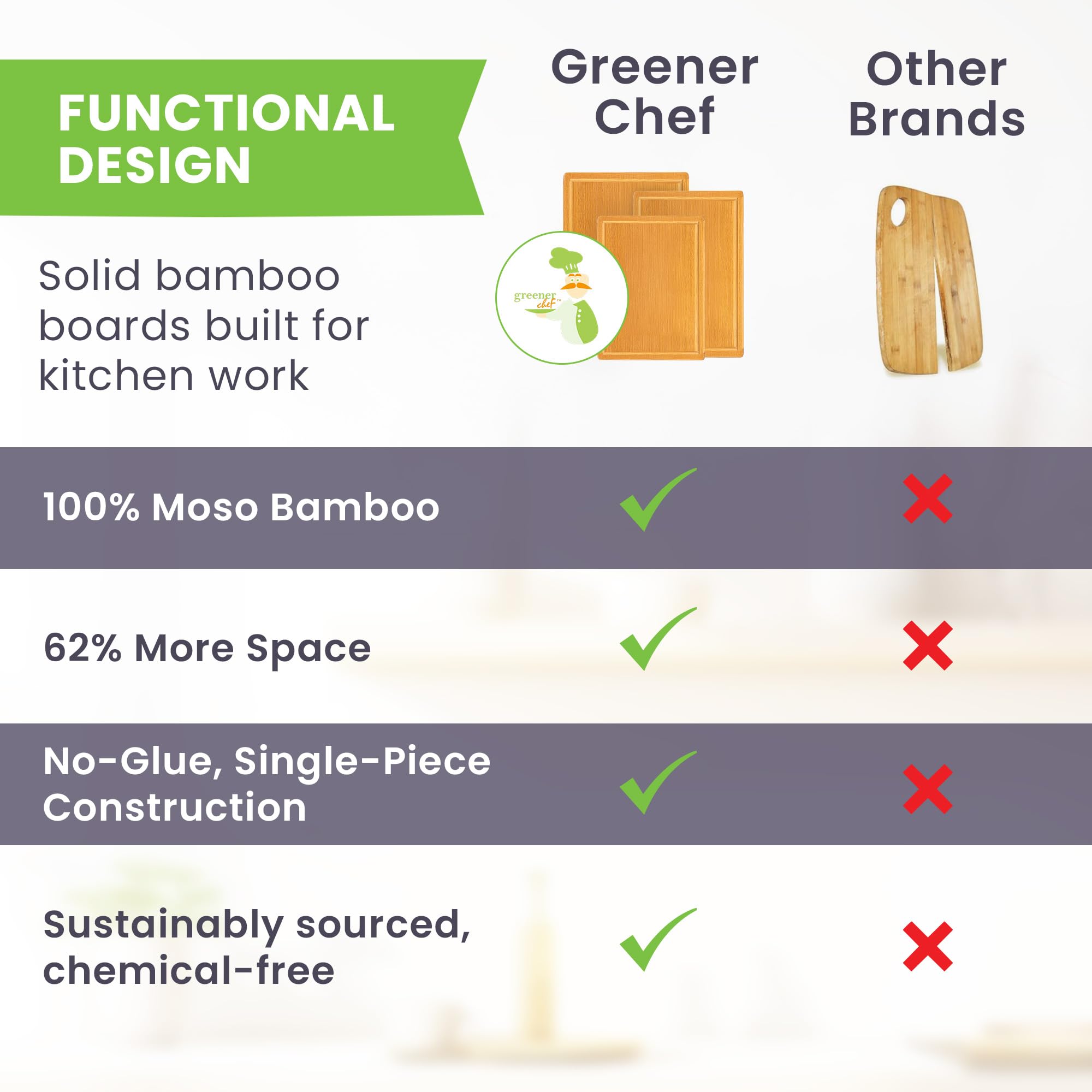 Greener Chef bamboo board with juice groove capturing drips