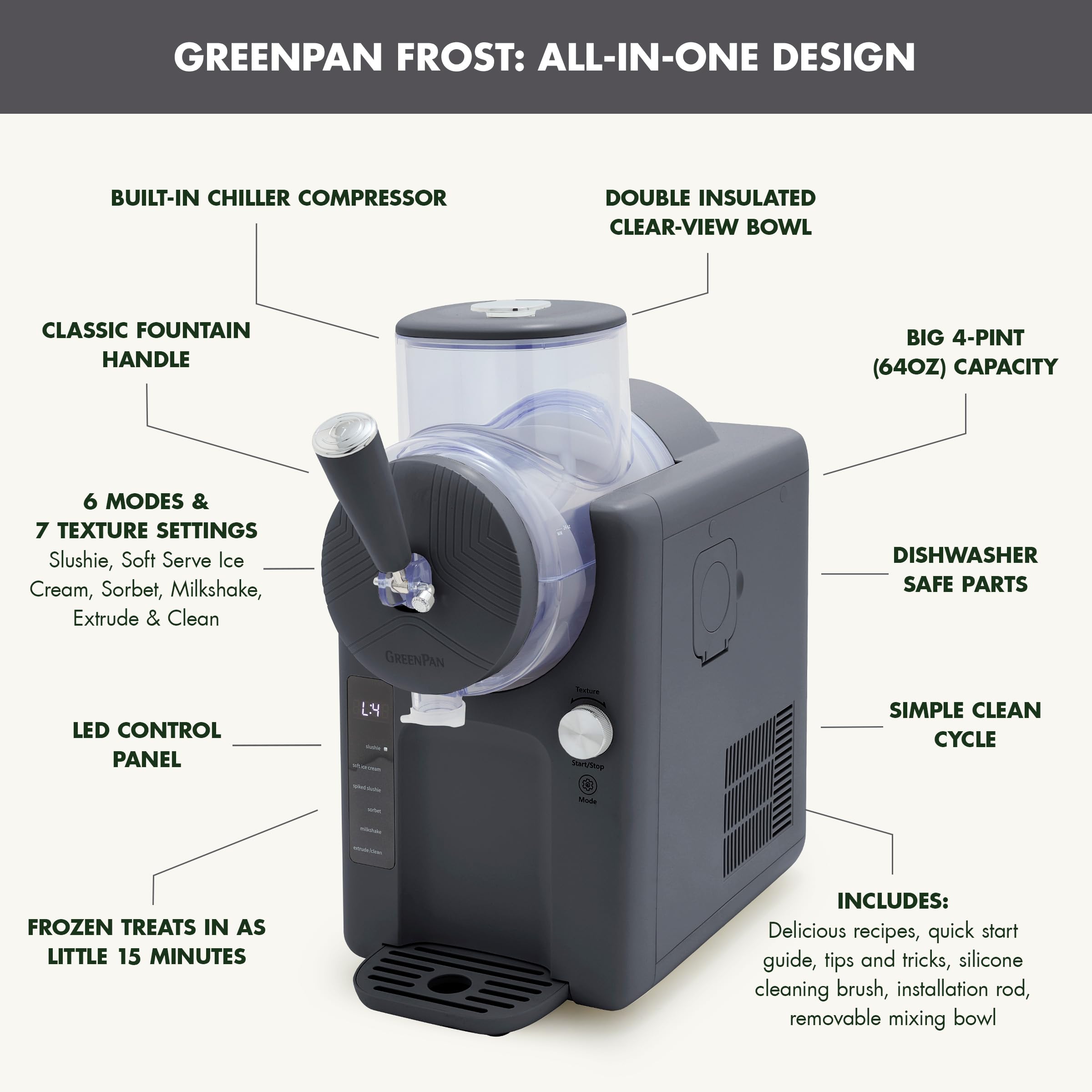 GreenPan Frost six modes display showcasing versatility