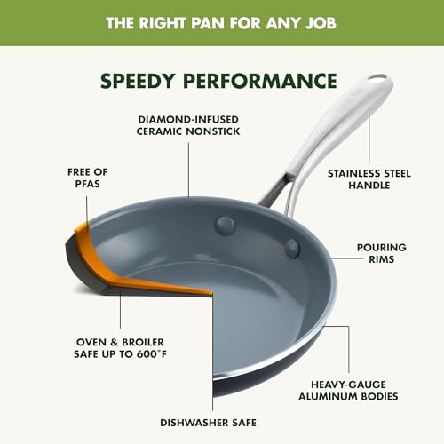 GreenPan Swift aluminum-core body for fast, uniform heating.