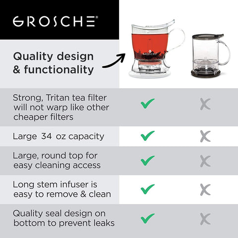 GROSCHE Aberdeen easy-clean interior simplifies post-brew maintenance