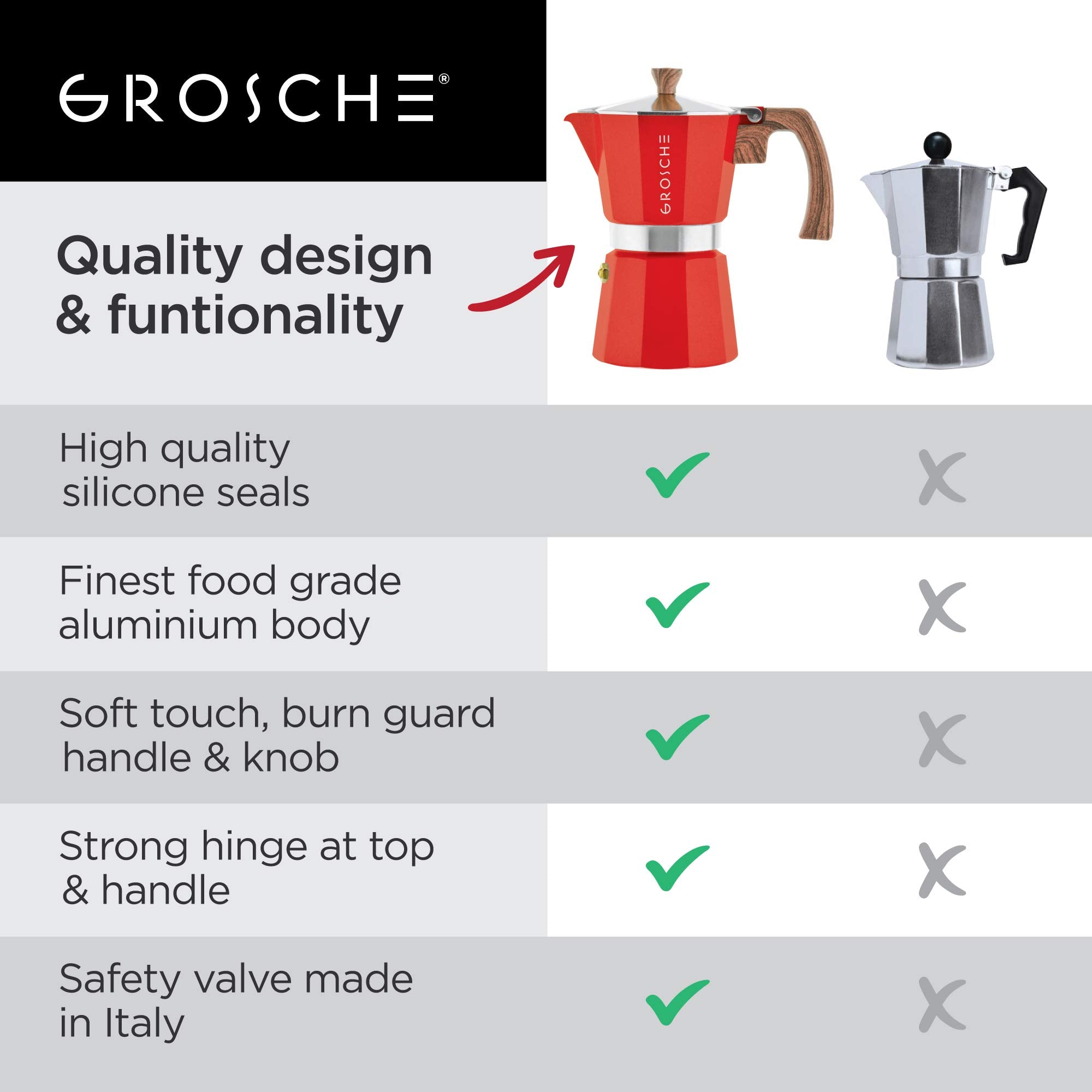 GROSCHE Milano 6-Cup red espresso pot safety valve detail