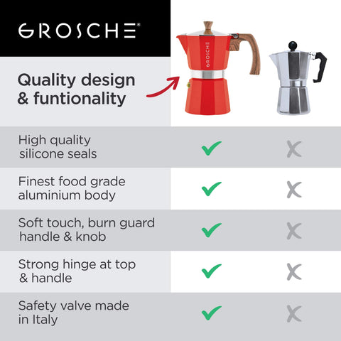 GROSCHE Milano 6-Cup red espresso pot safety valve detail