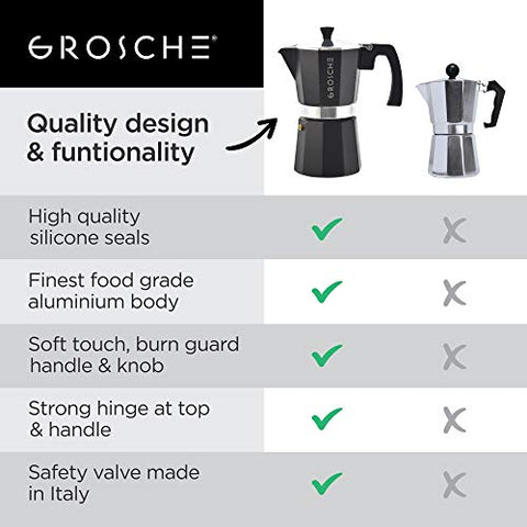 GROSCHE Milano moka pot on induction stove surfaces