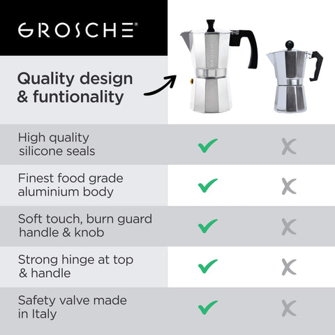 Brewing espresso ritual with GROSCHE Milano on the stove