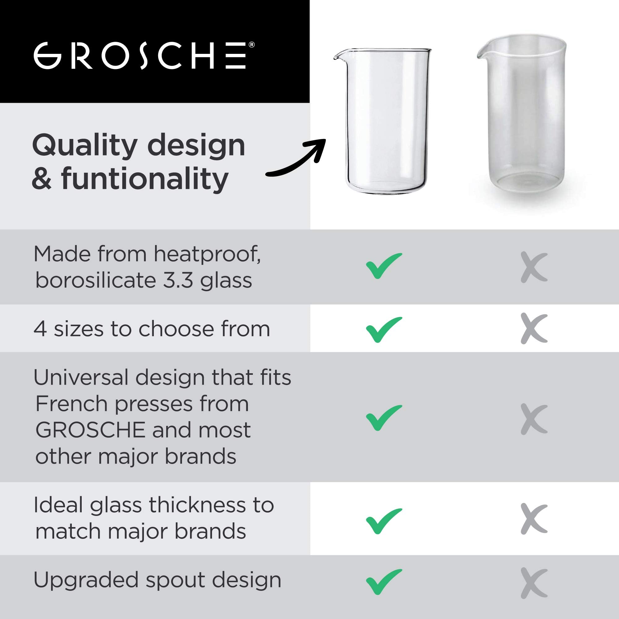 GROSCHE replacement beaker 34oz, universal compatibility for quick swapping with many brewers.