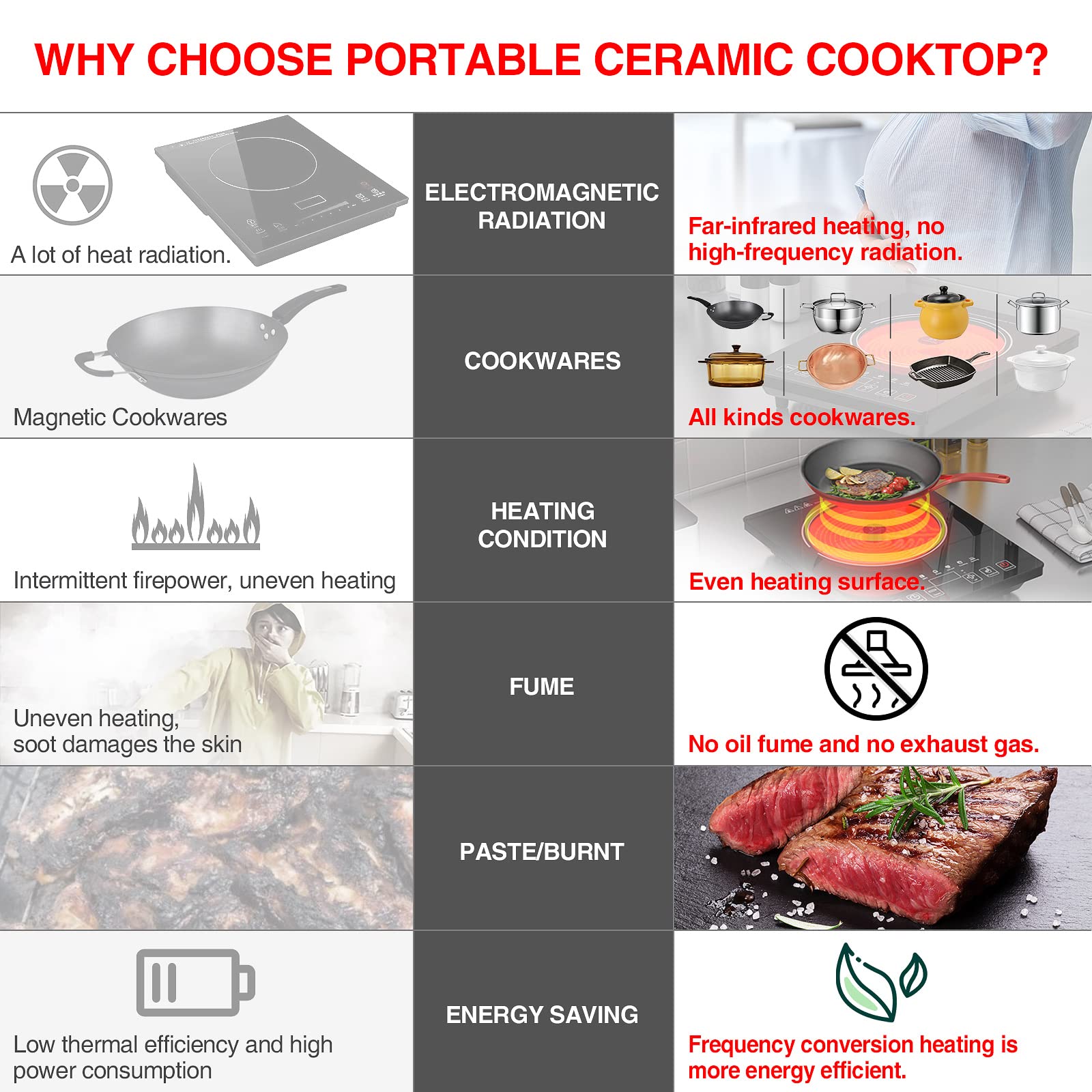 GTKZW Electric Cooktop ceramic surface enables spill-free cleaning after use.