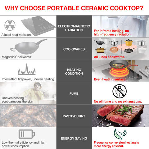GTKZW Electric Cooktop ceramic surface enables spill-free cleaning after use.