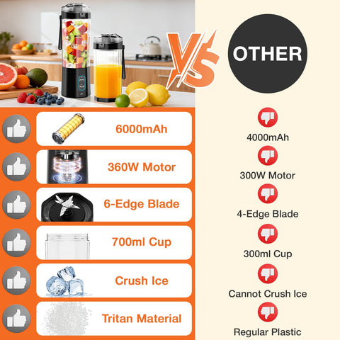 GVODE auto and pulse modes offer versatile blending options.