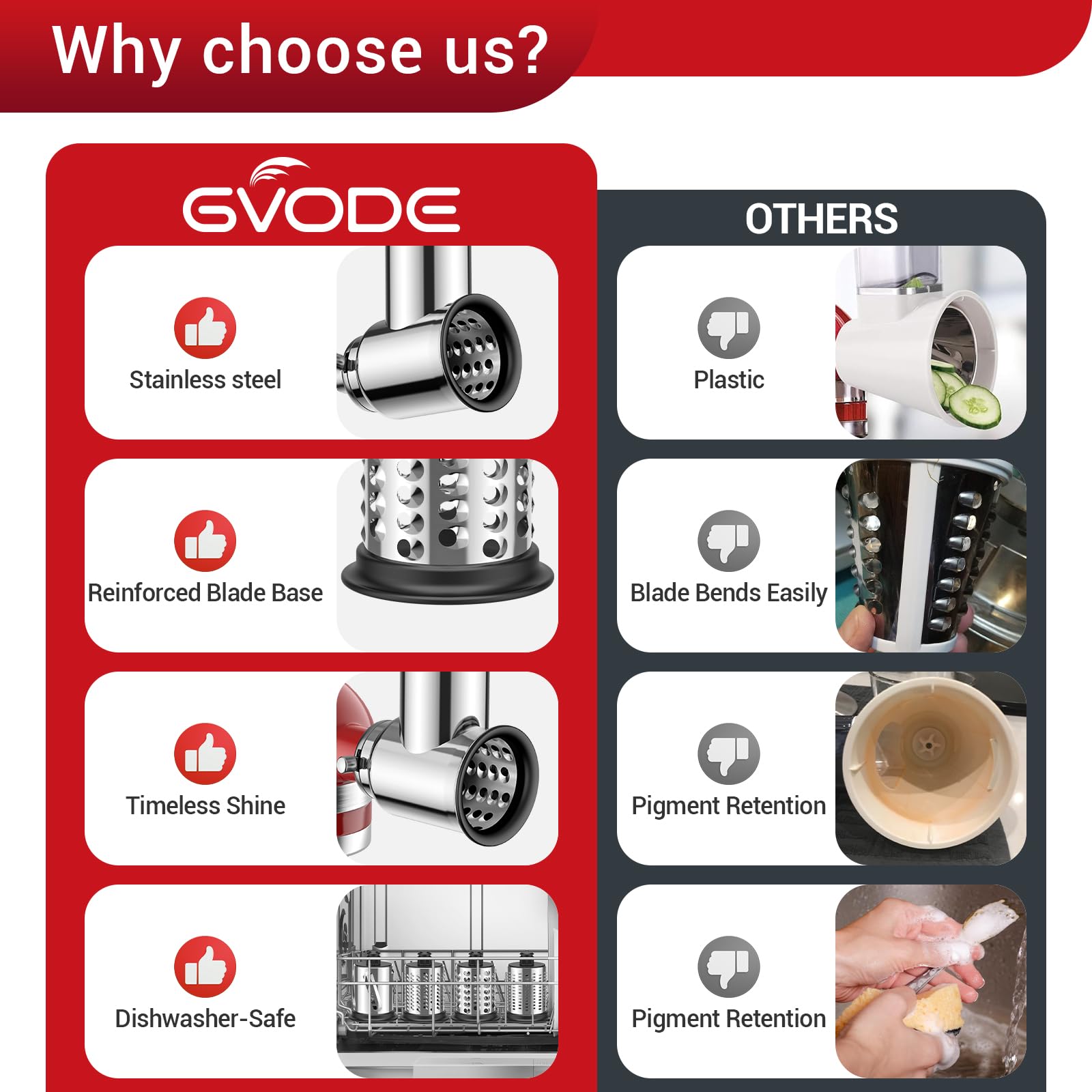 GVODE dishwasher-safe blades attachment for easy, no-disassembly cleaning.