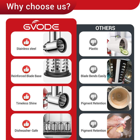 GVODE dishwasher-safe blades attachment for easy, no-disassembly cleaning.