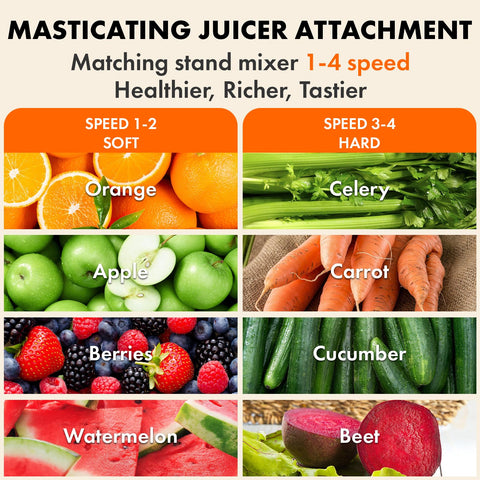 GVODE KitchenAid juicer attachment auger delivers efficient squeezing and high yield.