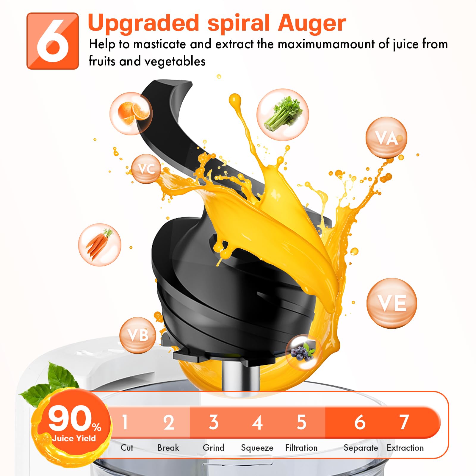 GVODE anti-drip silicone cover keeping counter clean during juicing