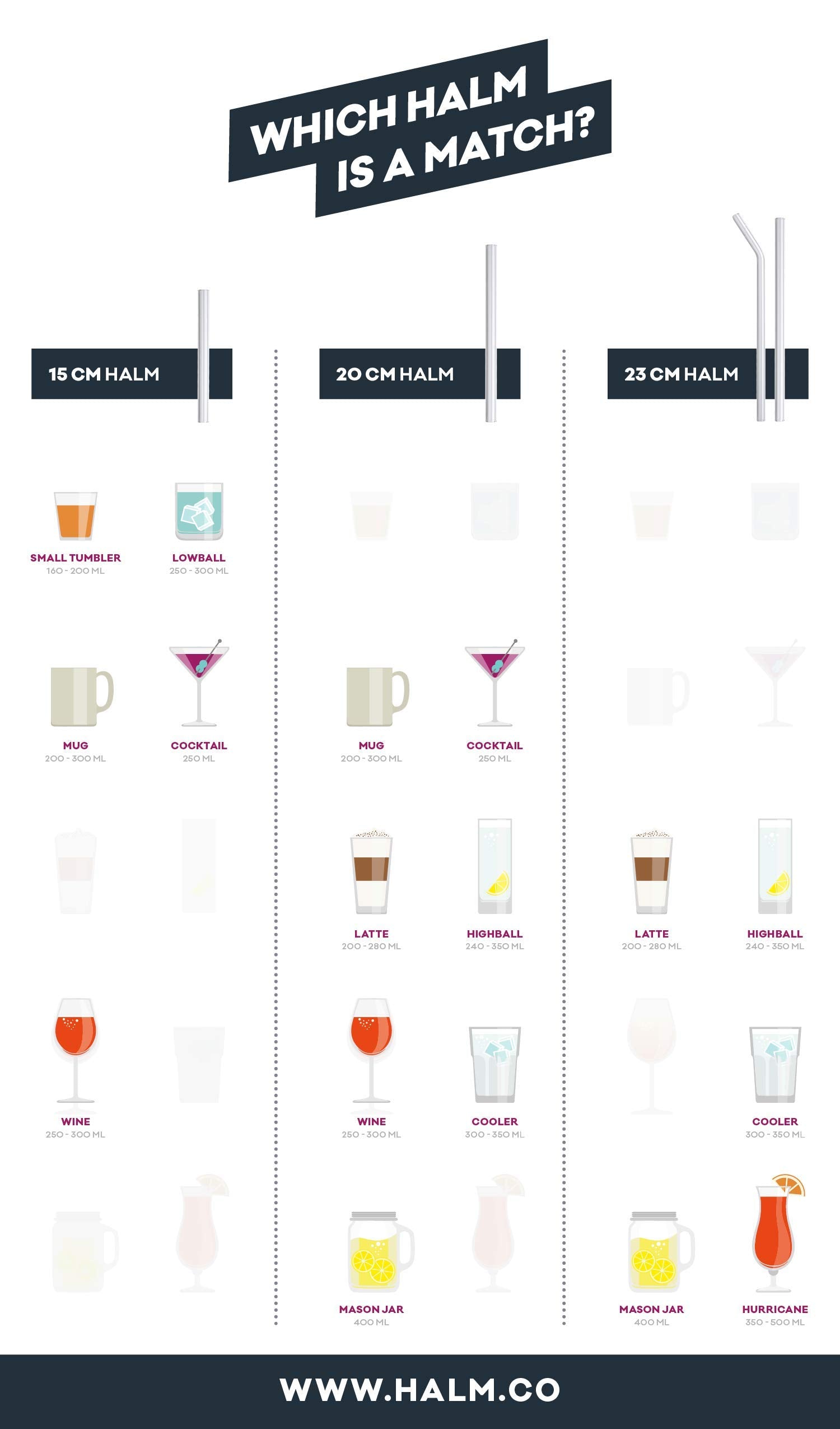 HALM glass straw in a hot drink setup showing heat-tolerance and dishwasher-ready use.