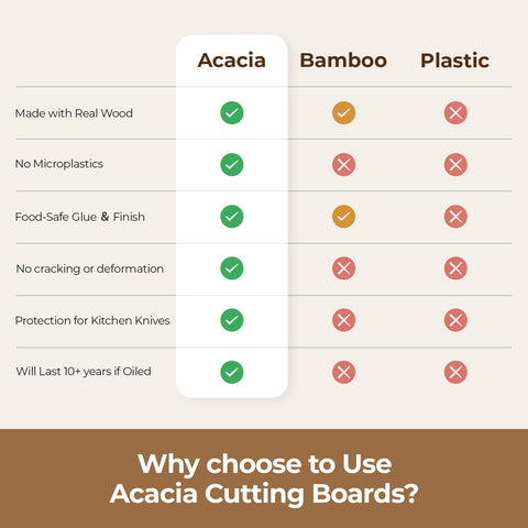 HAONEYS Acacia boards gift-ready with warm tones and unique grain