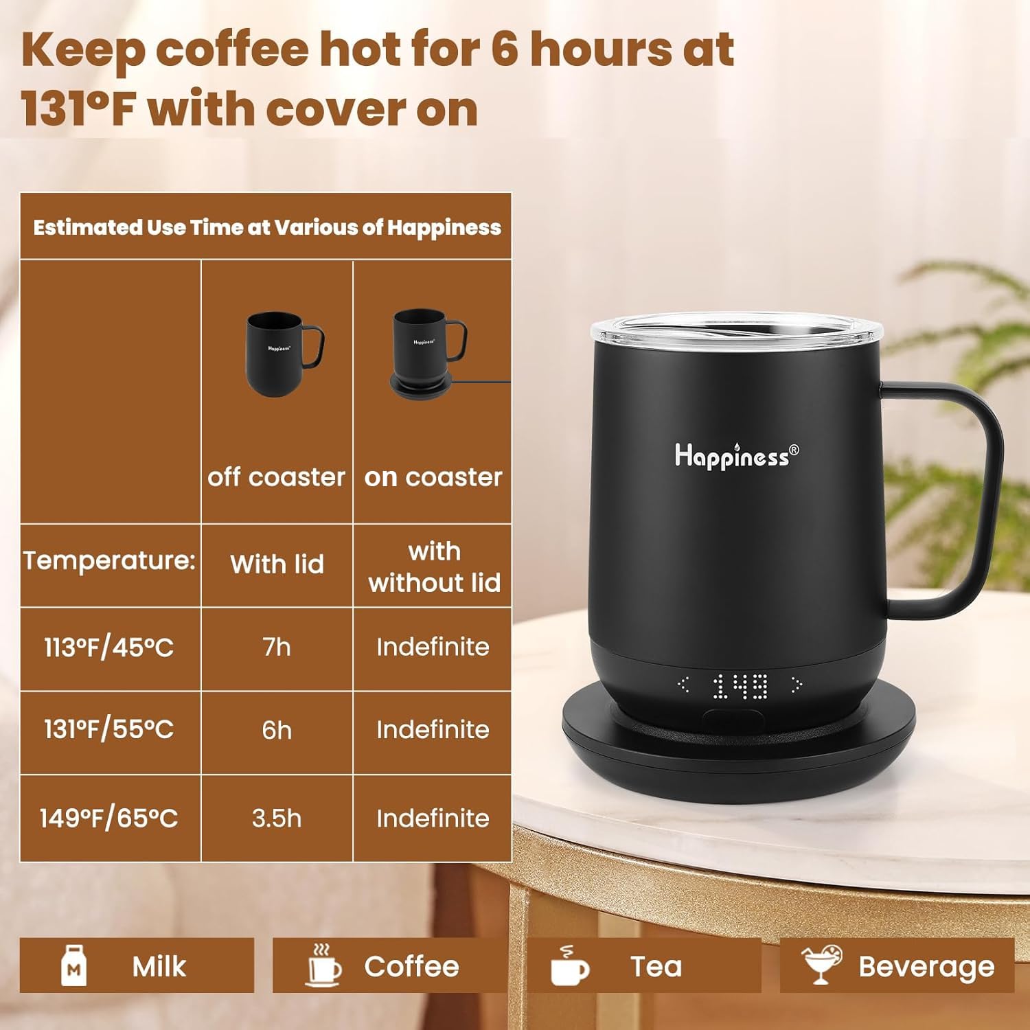 Happiness heated mug shows battery level and temperature for easy planning.