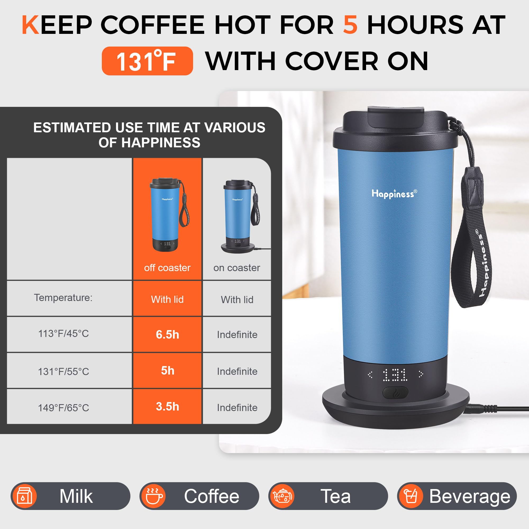 Happiness mug displays battery life and temperature while in use