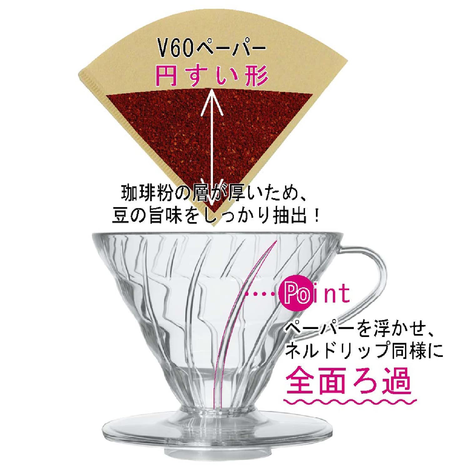 Hario V60 VDCR-02R ceramic body close-up highlighting traditional Japanese design.