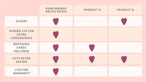Heart&Berry fits 4x6 cards, ideal for printing and sharing.