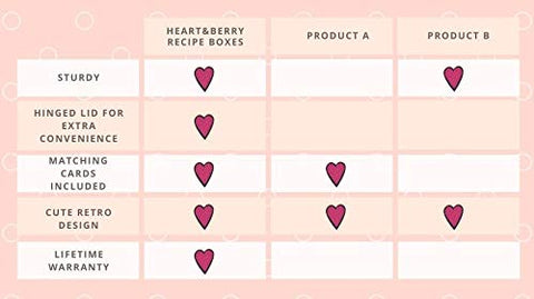 Heart&Berry fits 4x6 cards, ideal for printing and sharing.