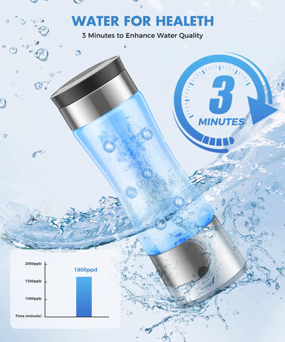 Hecwet hydrogen generation in 3 minutes demonstrates speed