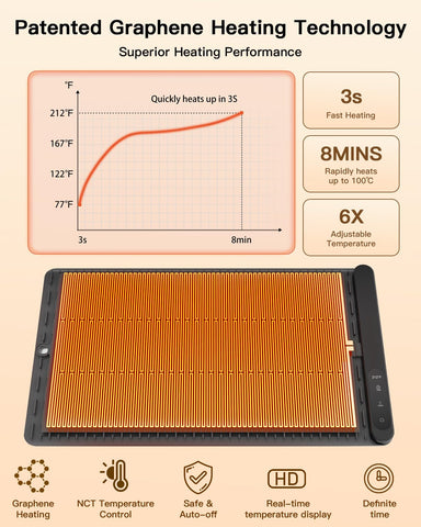 HERTIENDO foldable warming mat rolled up for compact storage