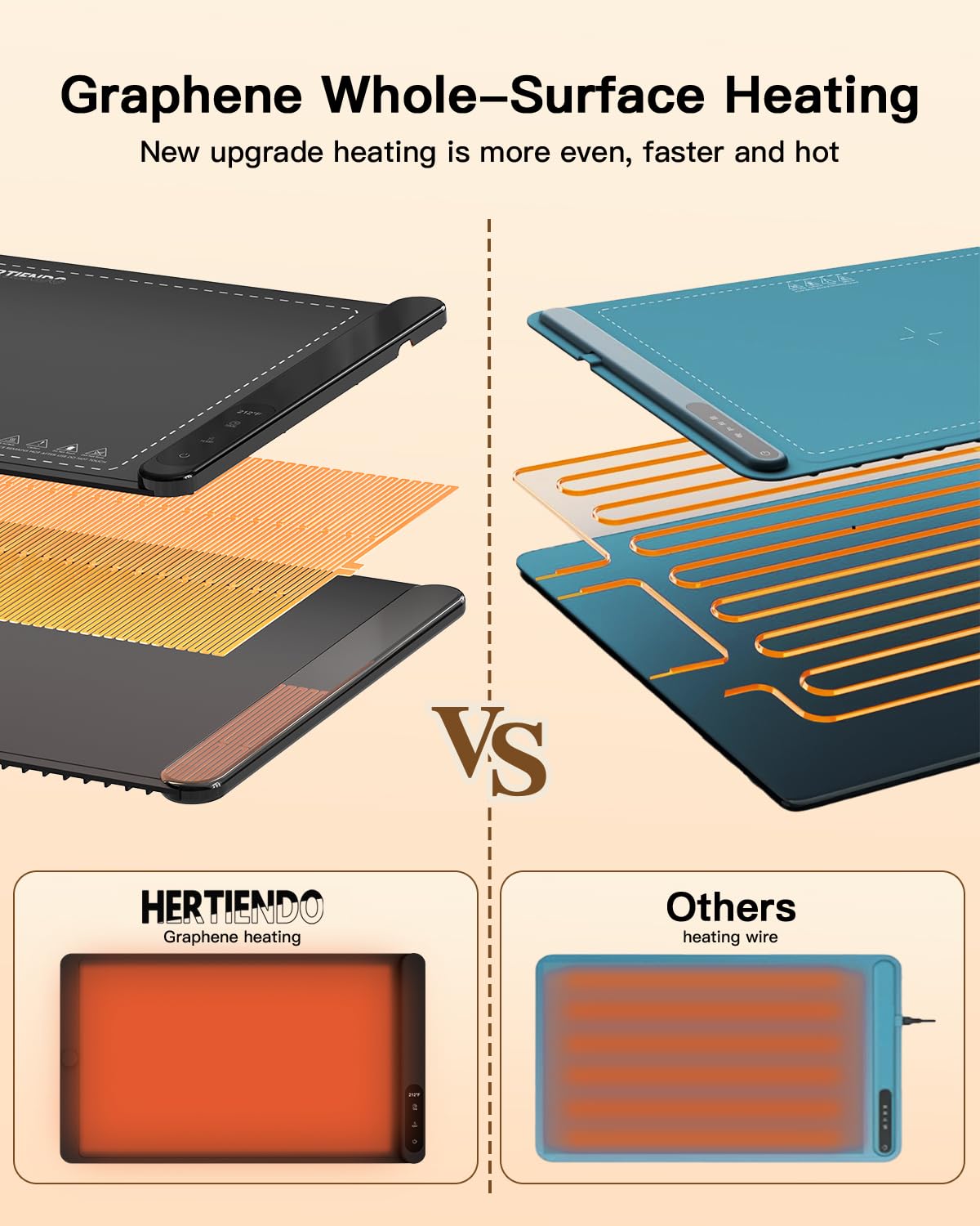 HERTIENDO silicone nano material surface remains stain-and-oil resistant