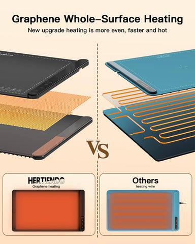 HERTIENDO silicone nano material warming pad resists spills and stains for easy care