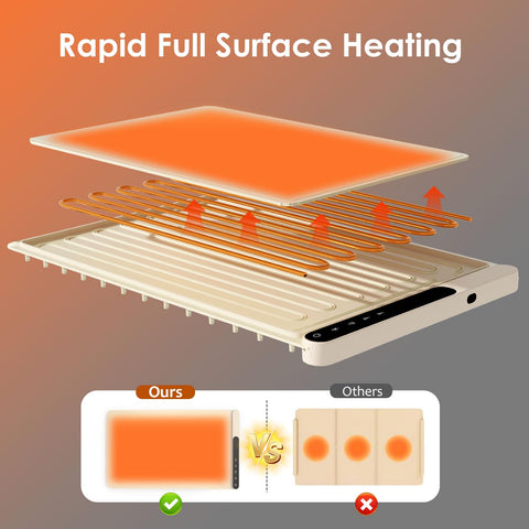 Heyfavor warming mat heats in 10 seconds for quick service at gatherings