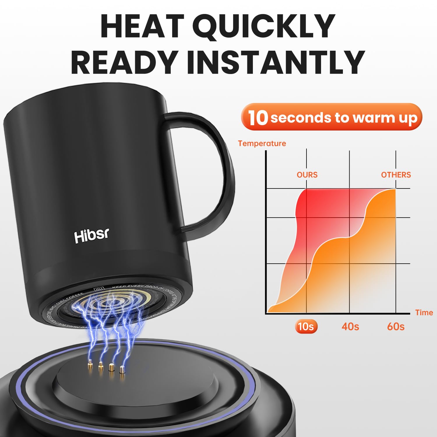 Hibsr warmer with 14oz cup demonstrates extended heating and easy cleaning