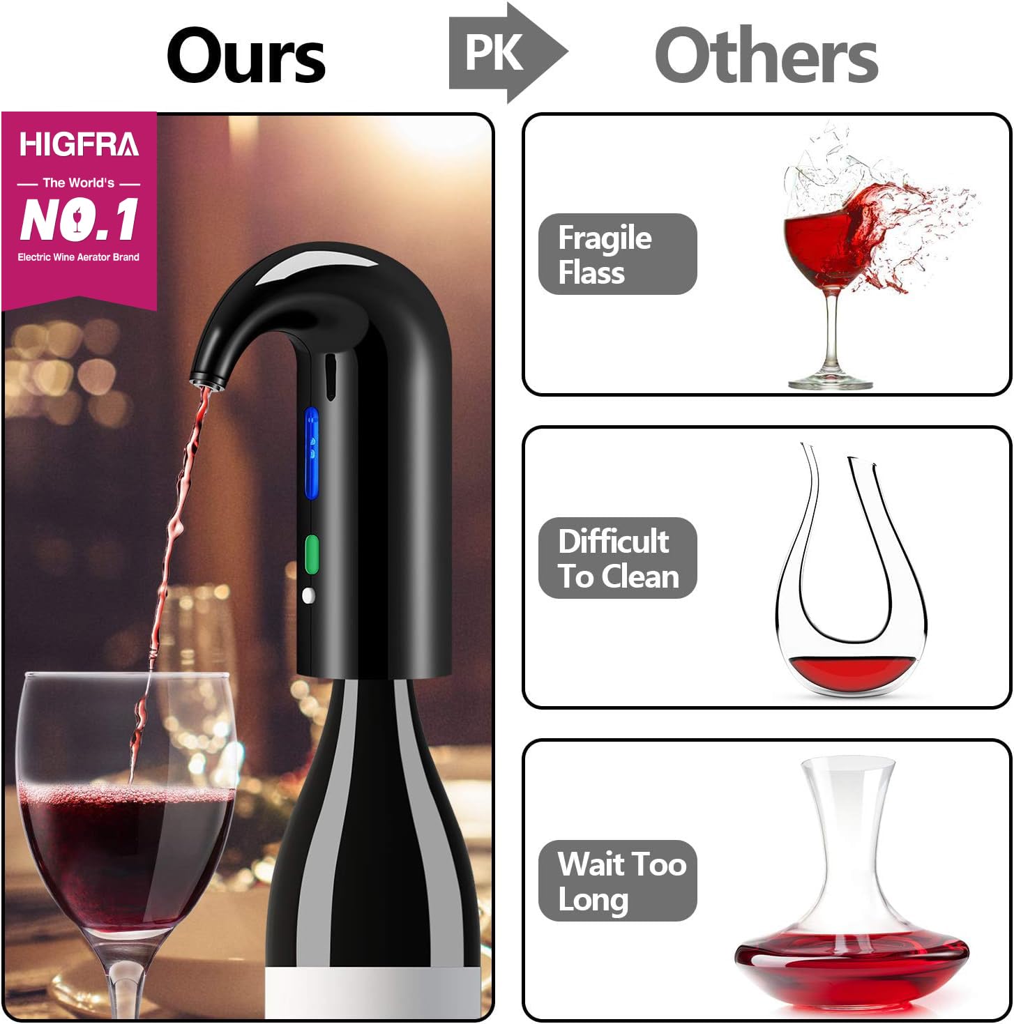 Higfra one-touch operation demonstrates effortless aeration at the push of a button