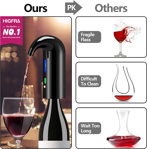 Higfra one-touch operation demonstrates effortless aeration at the push of a button