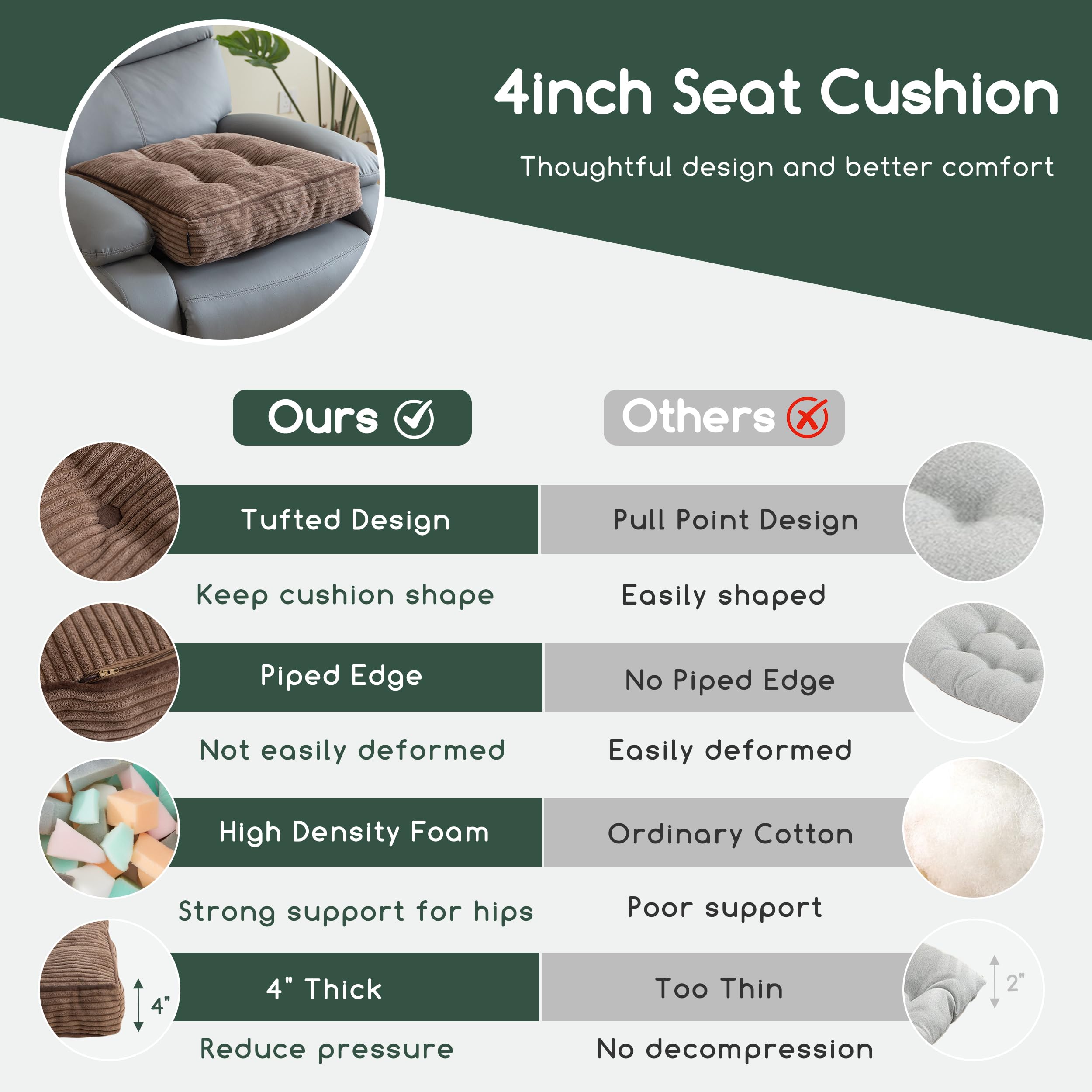 HIGOGOGO cushion fits standard recliners and sofas.