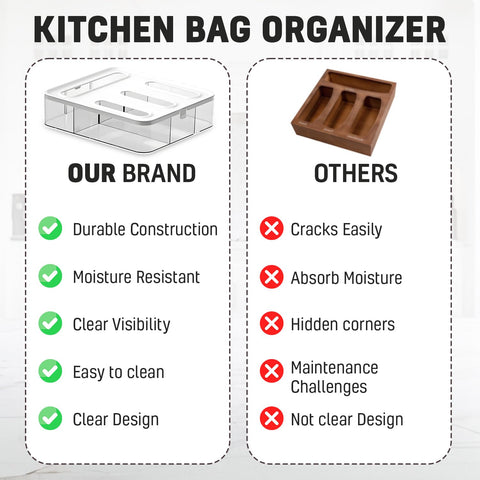 HIMUS compact design keeps baggies organized on shelves or countertops.