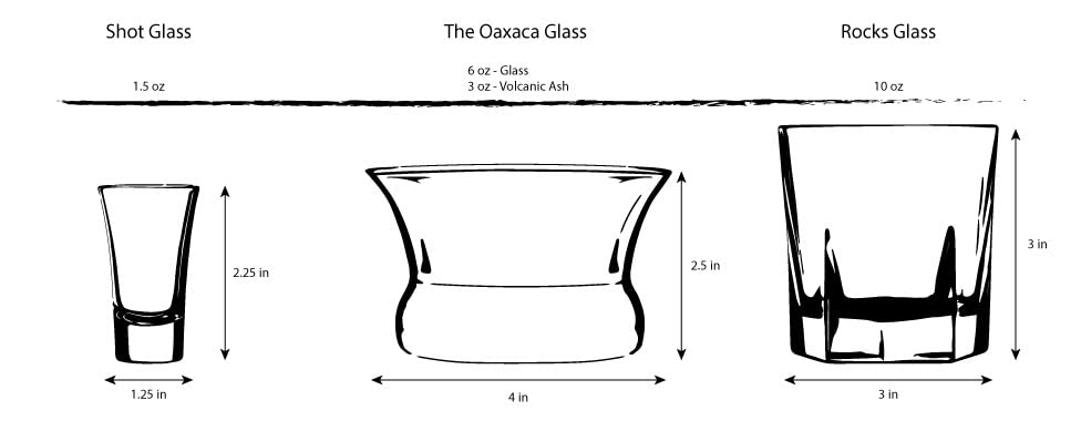 Historically Modern Designs Oaxaca glass closeup reveals volcanic ash texture and refined rim for smooth pours.
