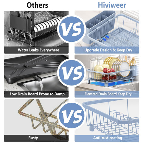 Hiviweer drying rack with X-shaped drainage grooves directs water into the drain