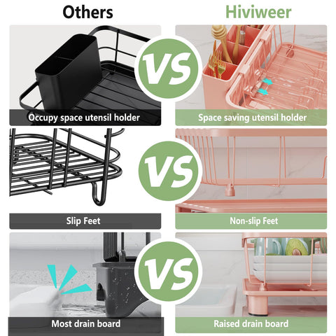 Hiviweer dish drying rack drainboard detail with X-shaped grooves guiding water.