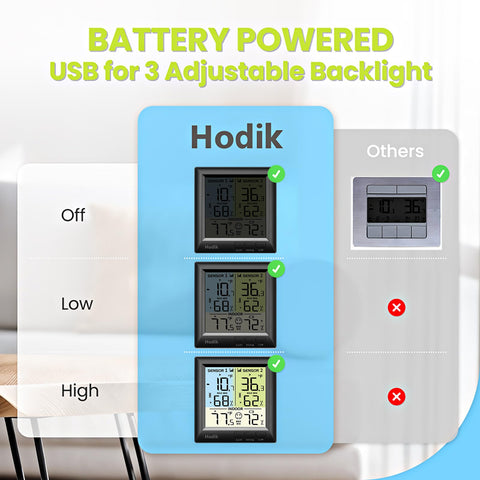 HODIK backlight adjustable display for clear night-time readings