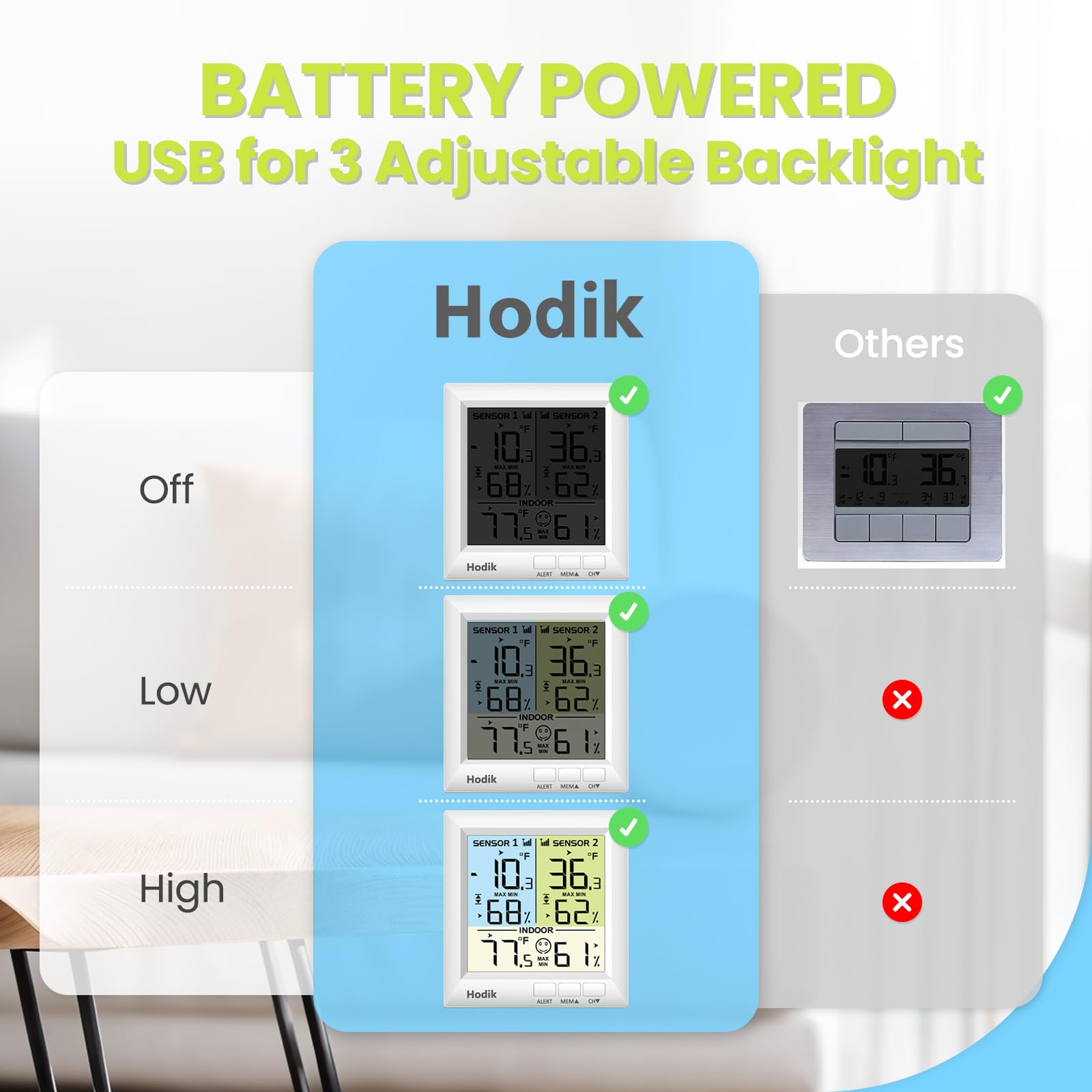 HODIK backlight display adapts to lighting for easy night readings.